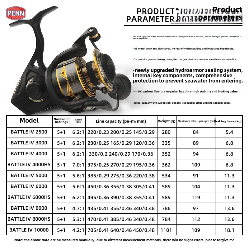 PENN Battle IV3000 4000 5000 6 – Penn Reel Battle Bewertung und Preis