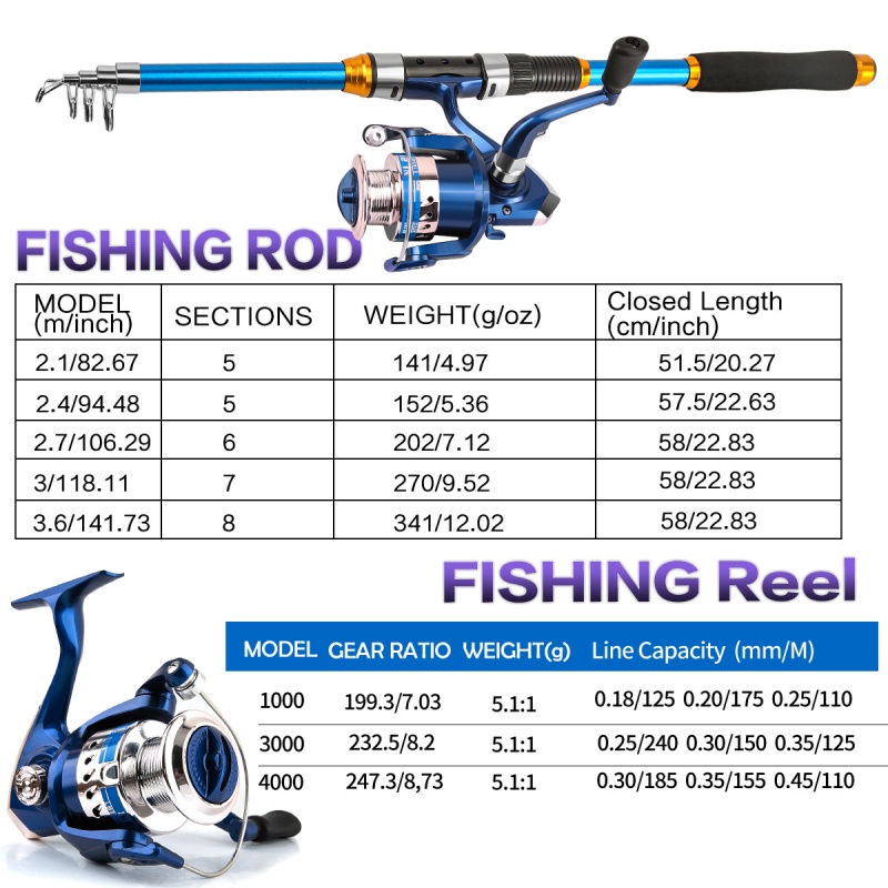 Spinning Angelrute und Rolle C – Fishing Rod Spinning Bewertung und Preis
