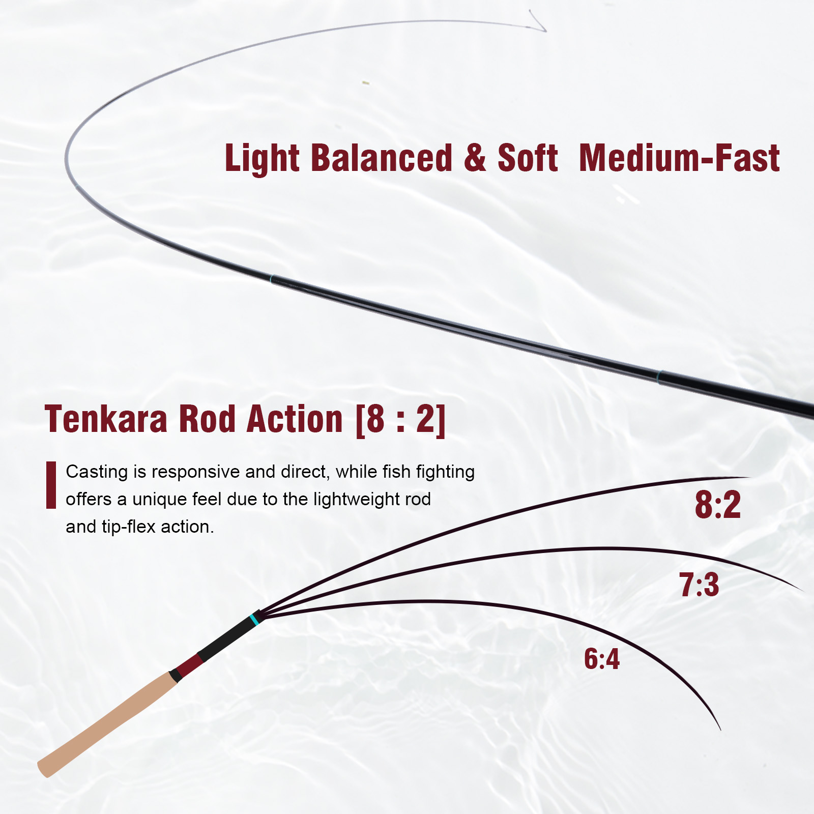 Goture 3,6m Tenkara-Ruten-Set  – Fishing Rod Fly Bewertung und Preis