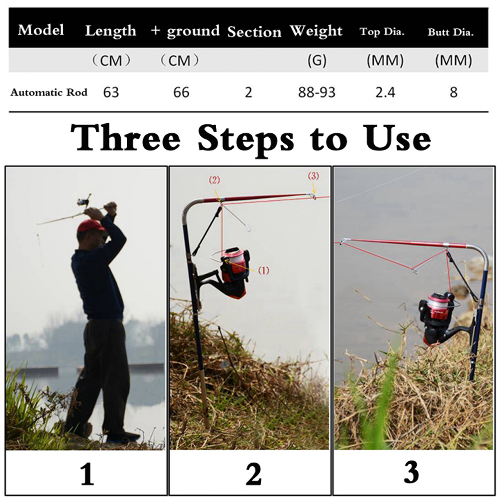 Automatisches Angelset: Spinnr – Fishing Rod Combo Bewertung und Preis