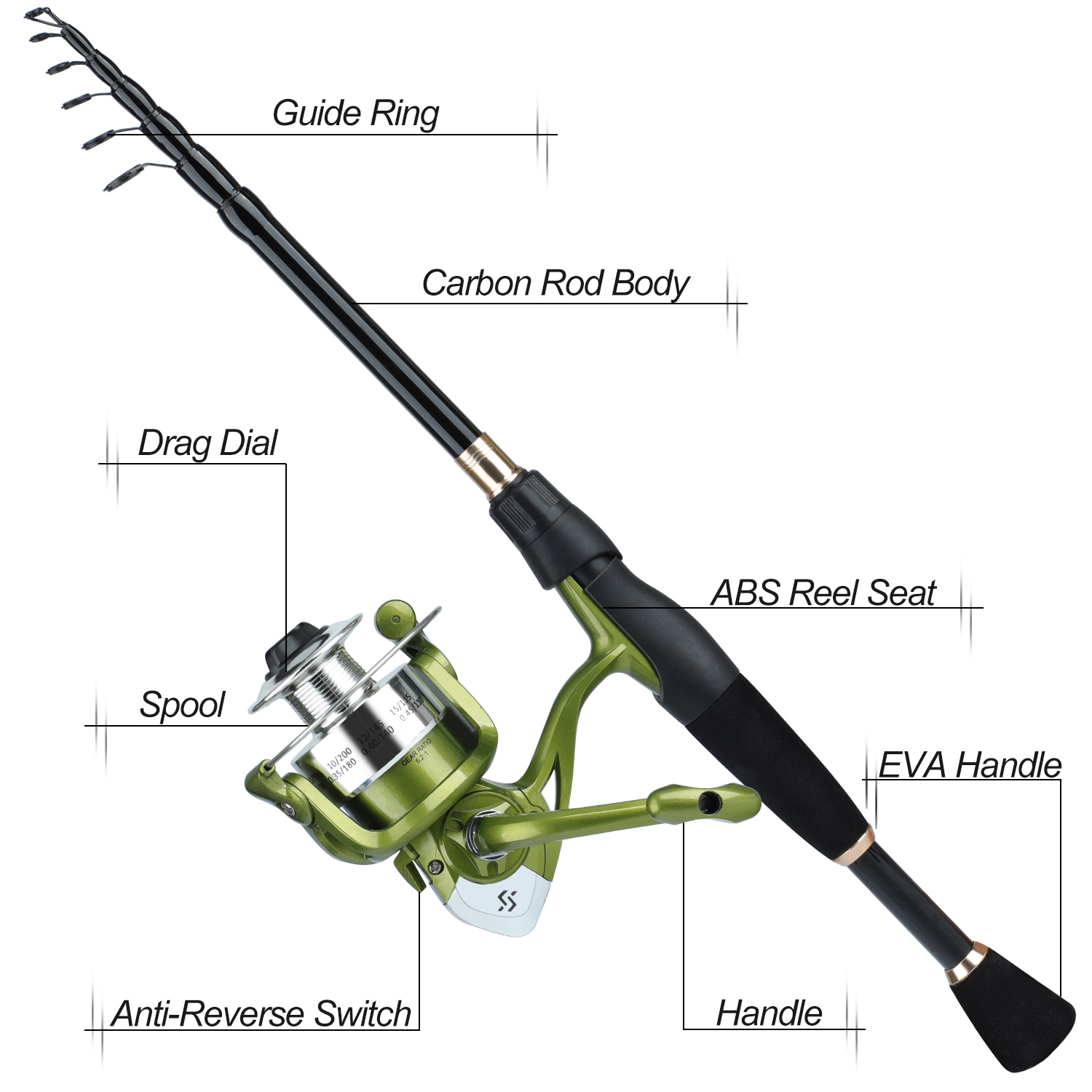 Sou gayilang Teleskop-Angel ko – Fishing Rod Combo Bewertung und Preis