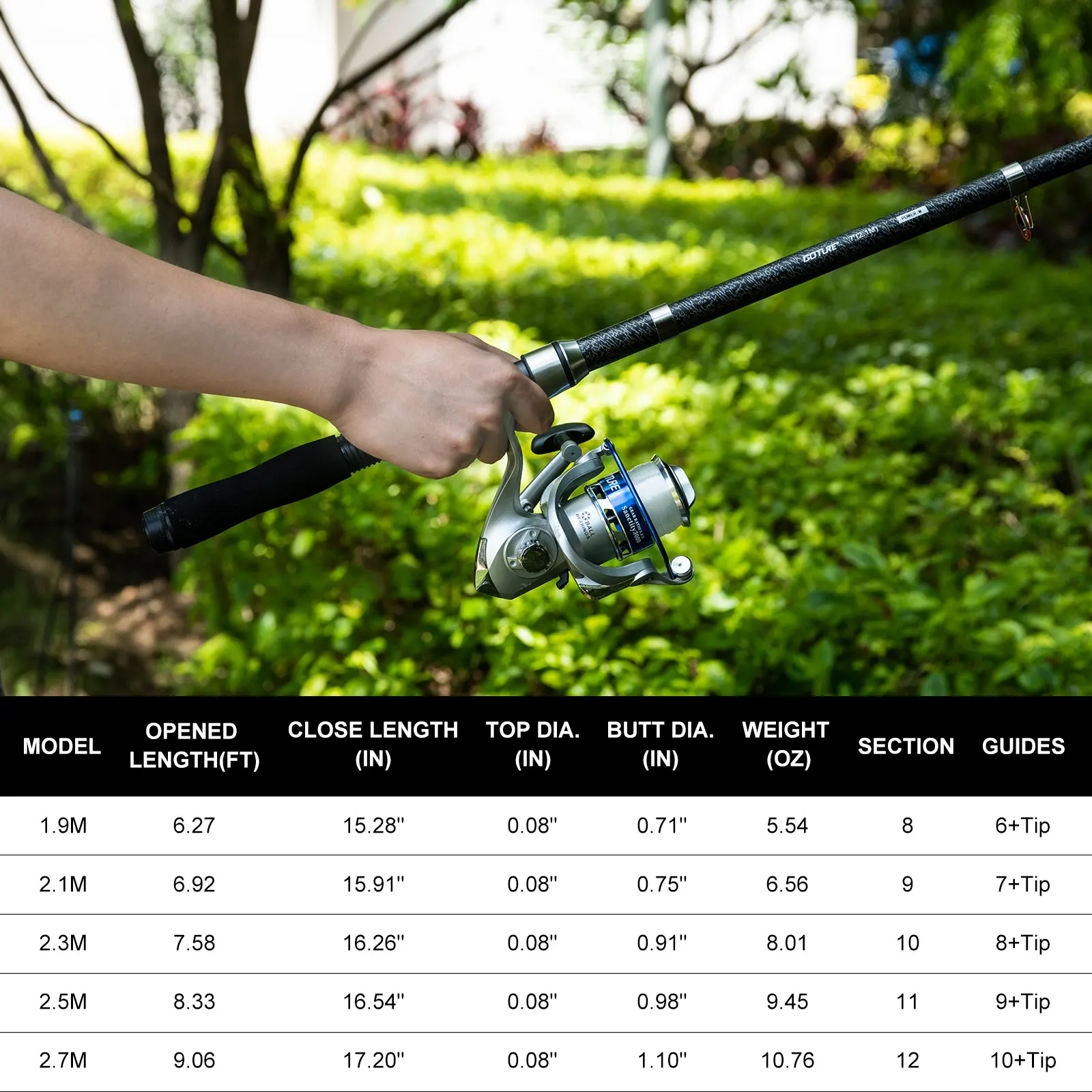 Goture Double Spinning Angelru – Fishing Rod Spinning Bewertung und Preis